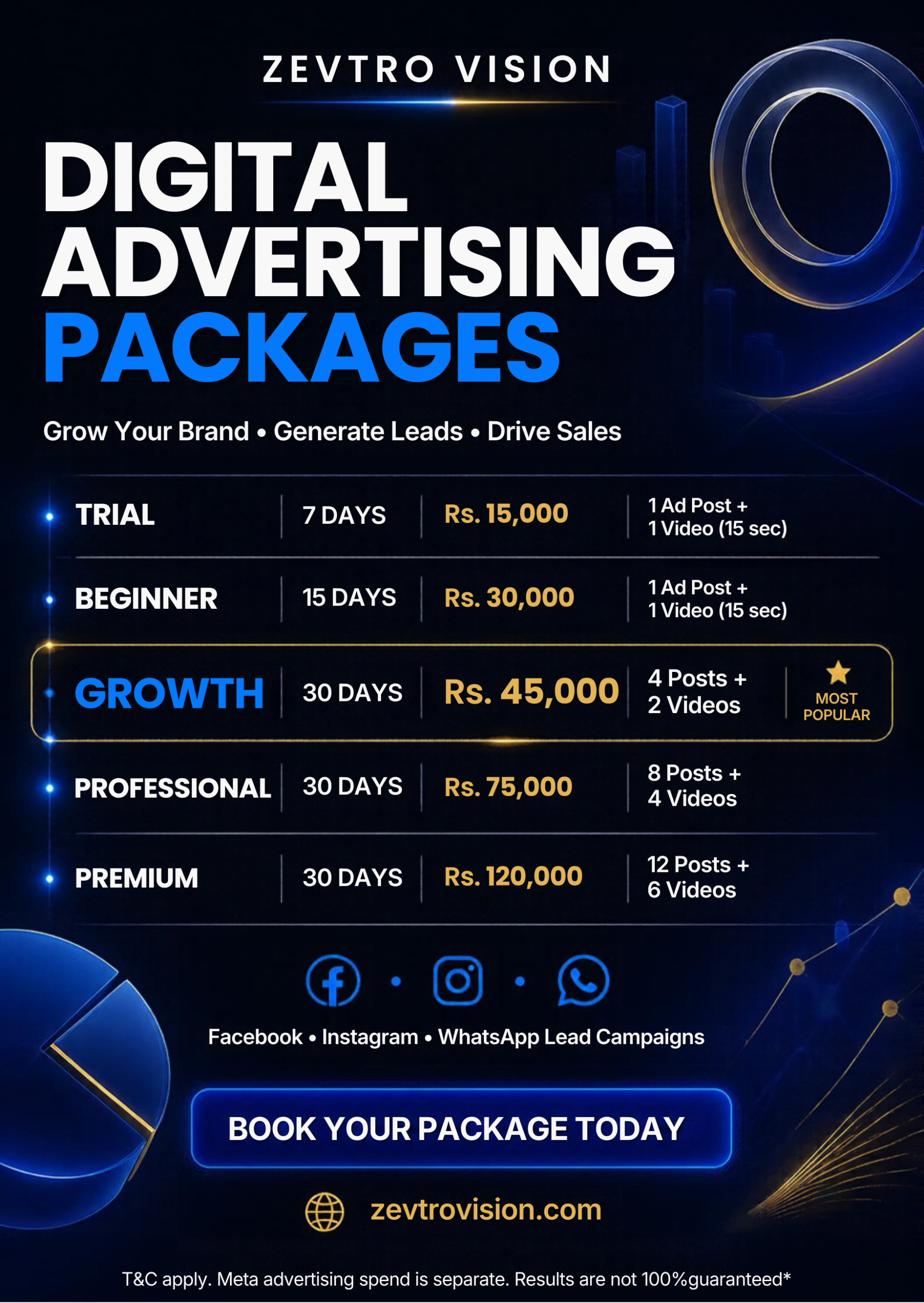 15-Day Meta Ads Beginner Package | Zevtro Vision - Image 2