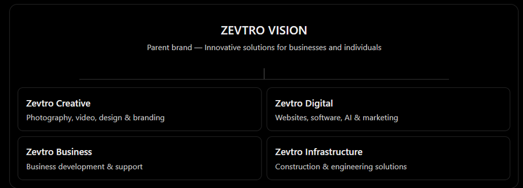 Zevtro Vision About and Services