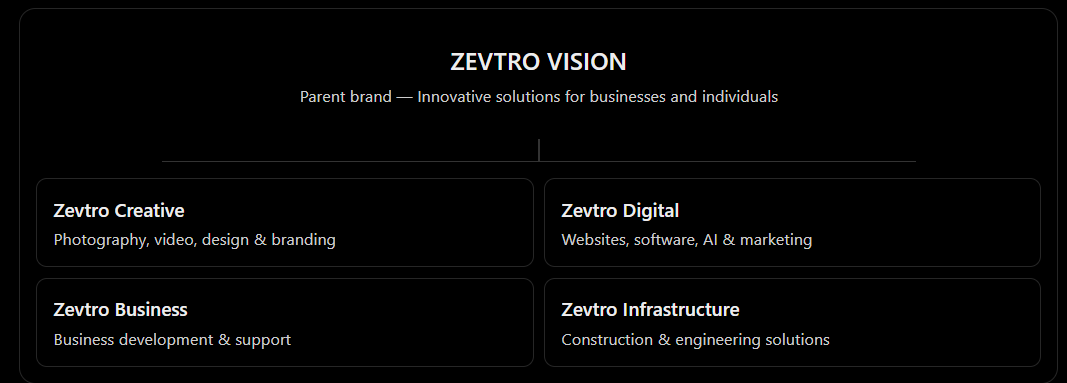 Zevtro Vision About and Services